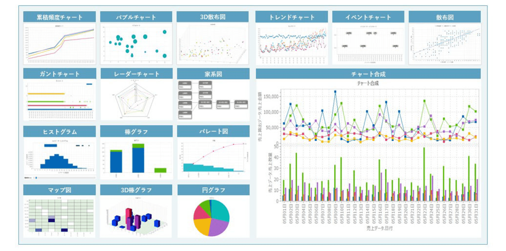 50種類以上のチャート