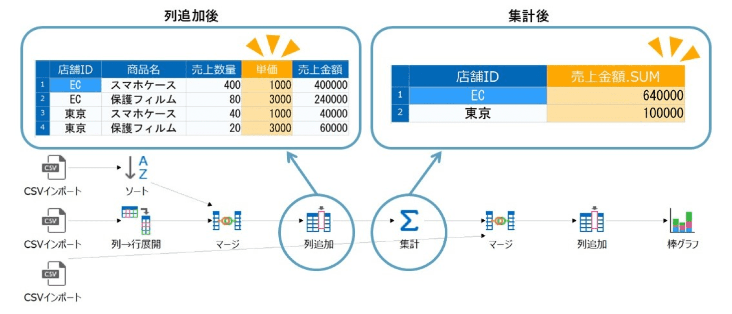 操作ごとに結果を確認