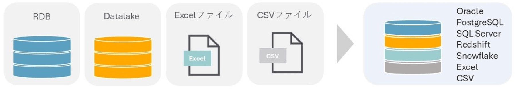 データ結合