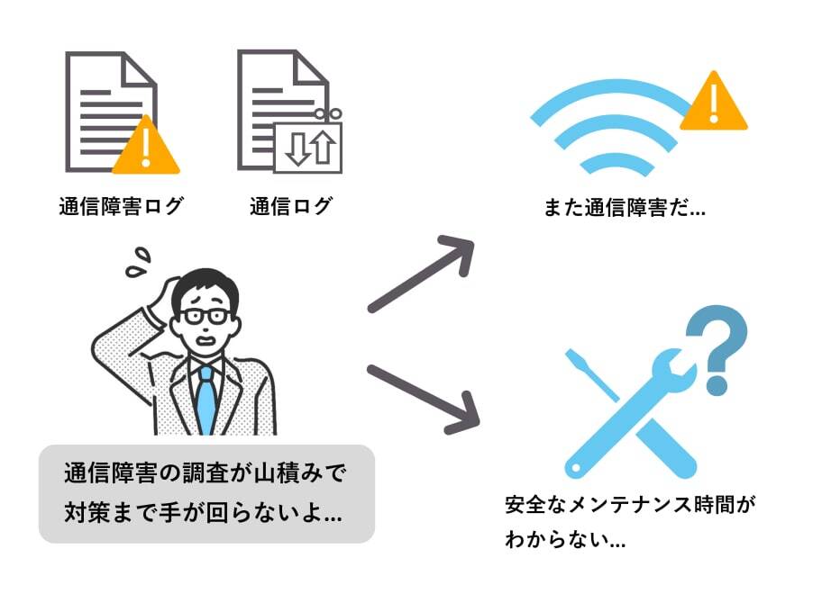 データ通信における運用改善のビフォー