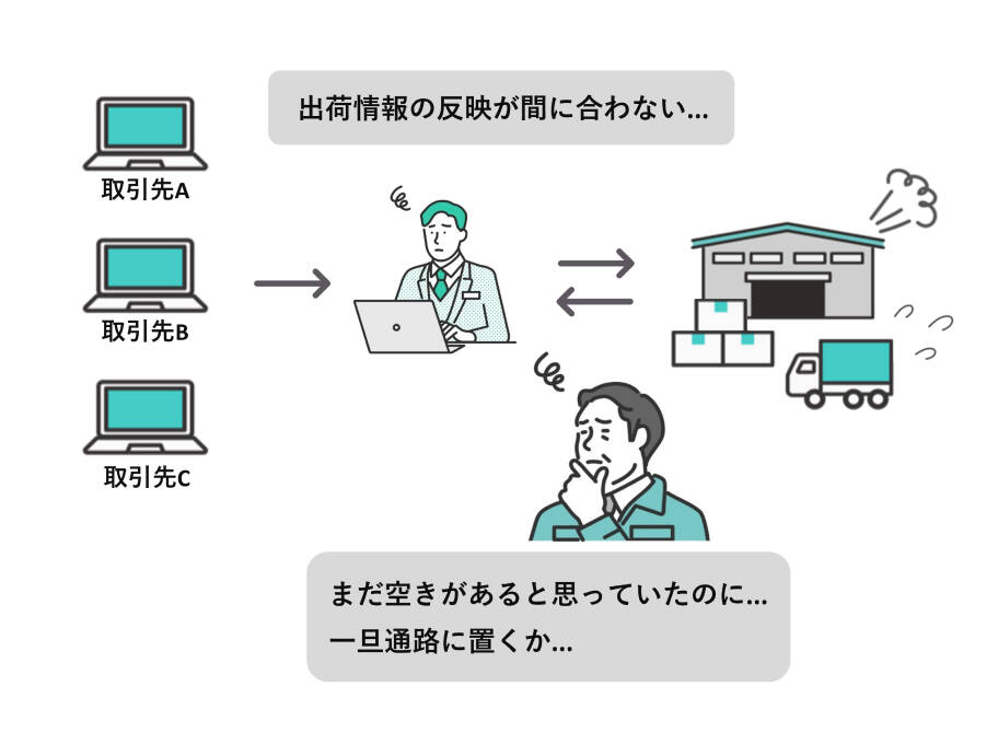 倉庫管理業務改善のビフォー