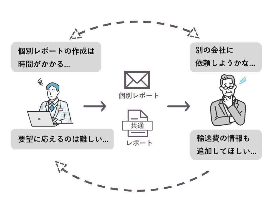 物流サービス向上のビフォー