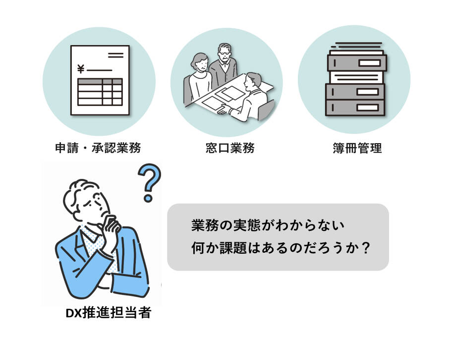 文書管理プロセス改善のビフォー