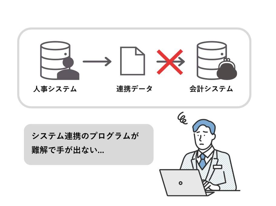 システム連携内製化のビフォー