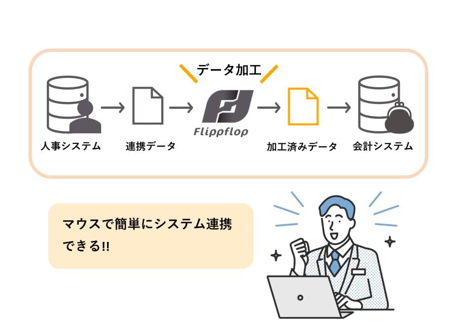 システム連携内製化のアフター
