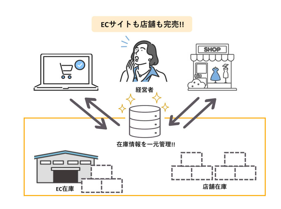 在庫一元管理のアフター